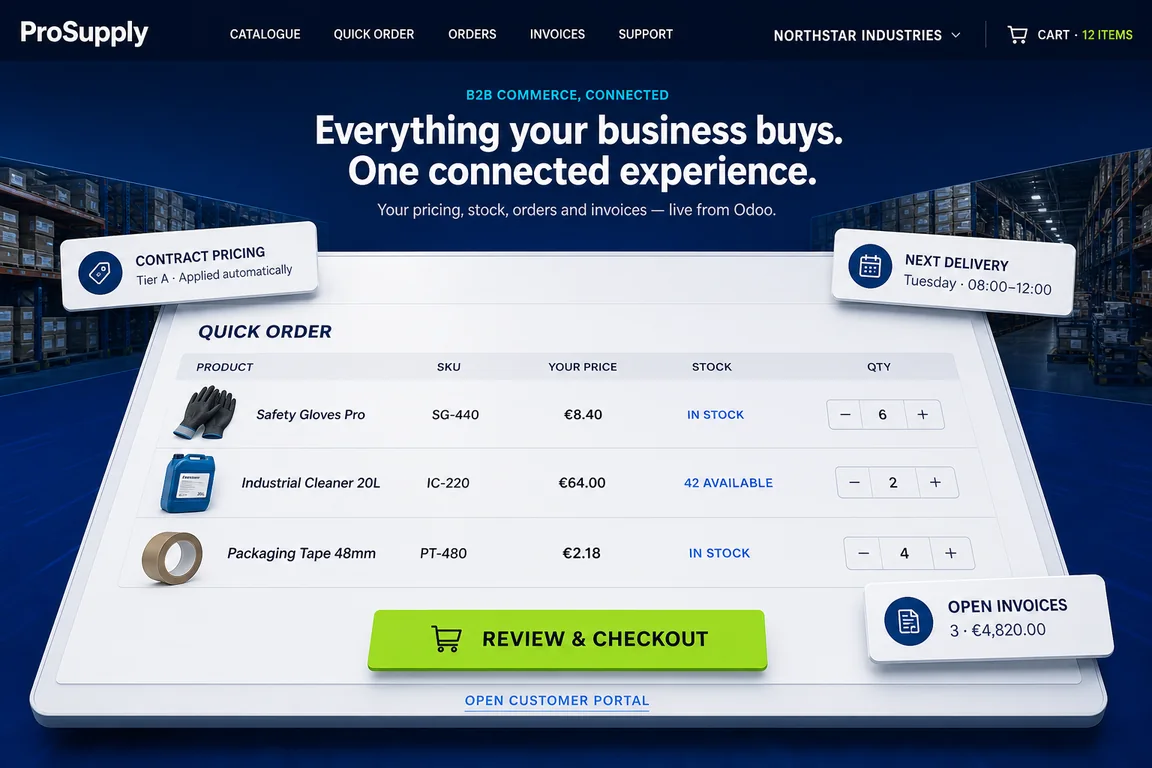 Concept homepage for ProSupply, a B2B eCommerce website